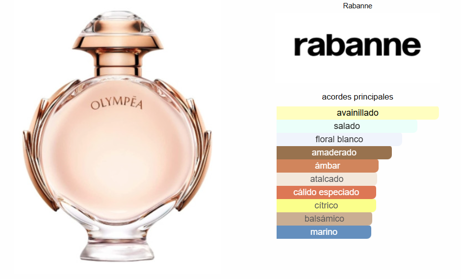 Kit de perfumes para Dama "Olympea , Yara y 212 VIP Rosé" 100ml