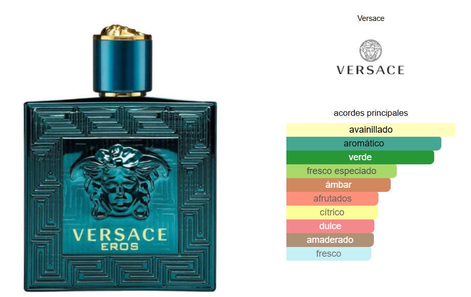 Kit 3 Perfumes - Sauvage , Versace Eros , 212 Vip Black - 100ml